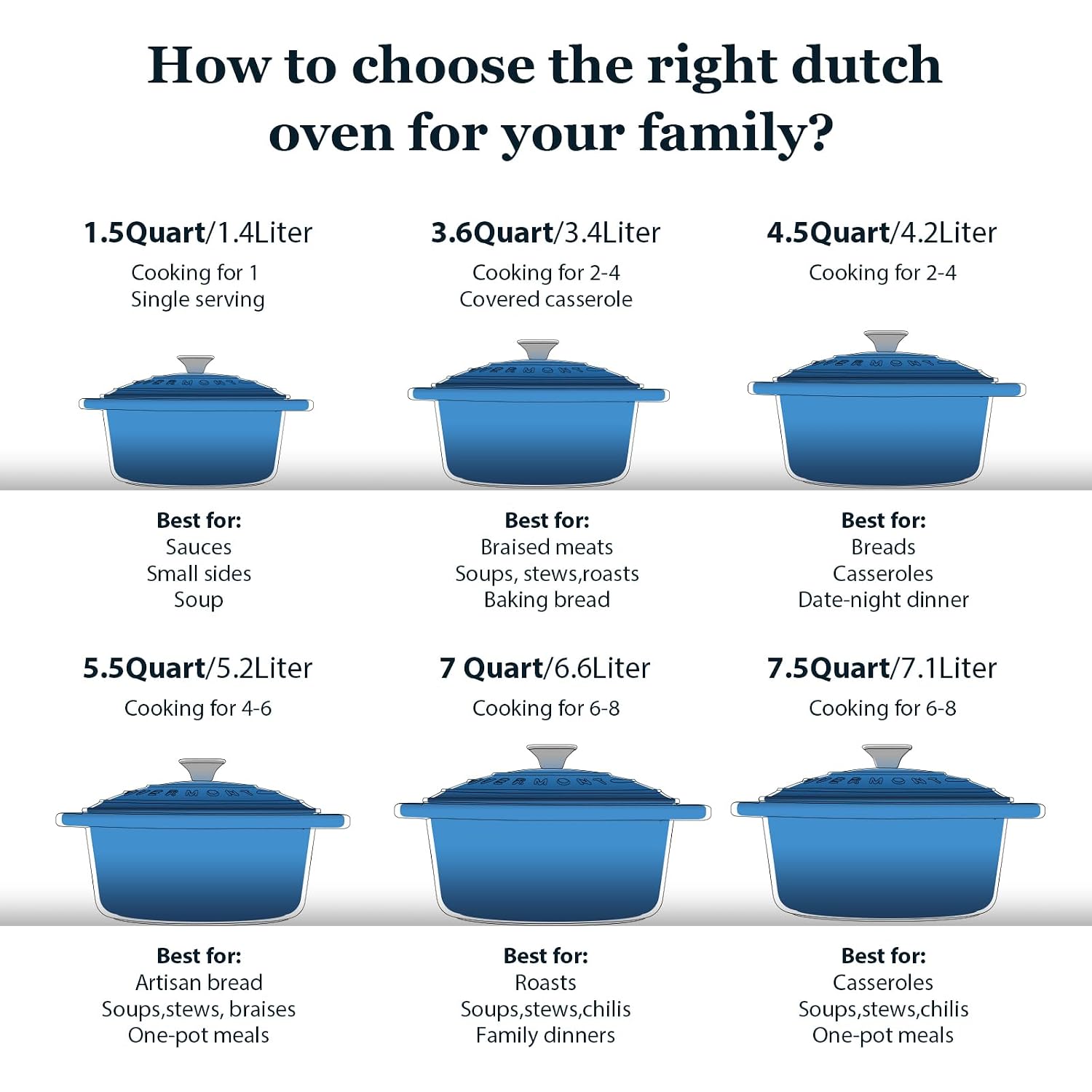 Overmont 7Qt Enameled Cast Iron Dutch Oven With Lid, Large Heavy-Duty Pot For Family Gatherings, Batch Cooking, Roasting, Braising & Sourdough Baking, Cookbook & Cotton Handle Covers
