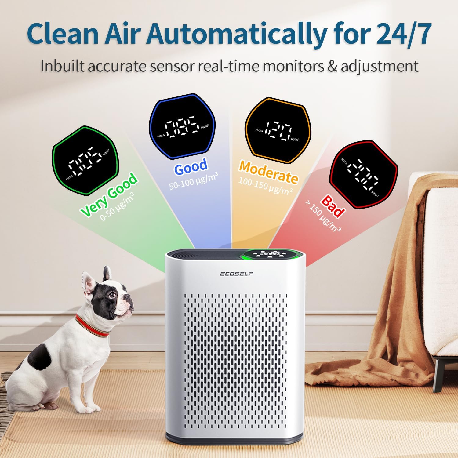 Air Purifier For Large Room, Cleans 2,400 Ft² In 30 Mins, 3-Stage True Hepa, 360° Airflow, Large Touch Display Control, Real-Time Air Quality (Pm2.5) Display, Ultra-Quiet 20Db Sleep Mode, Hap602 White