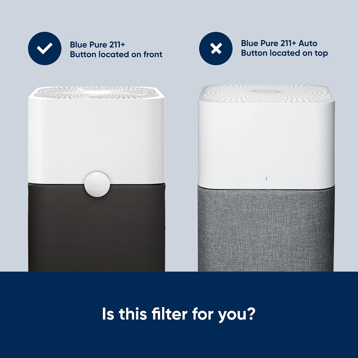 Blueair Genuine Blue Pure 211+ Replacement Filter For 211+ Air Purifiers - Aham Certified, Hepasilent Dual Filtration, Removes Particles & Odors, Genuine Carbon Filter