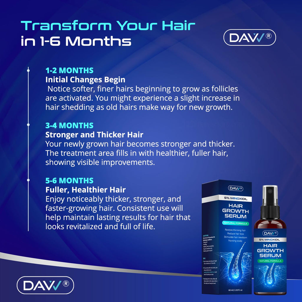 5% Minoxidil for Women and Men: 2-Pack Minoxidil Hair Growth Products - Minoxidil for Men - Biotin Serum - Hair Growth Serum with Rosemary - Hair Loss Solution - Faster Stronger Thicker - 60ML Each
