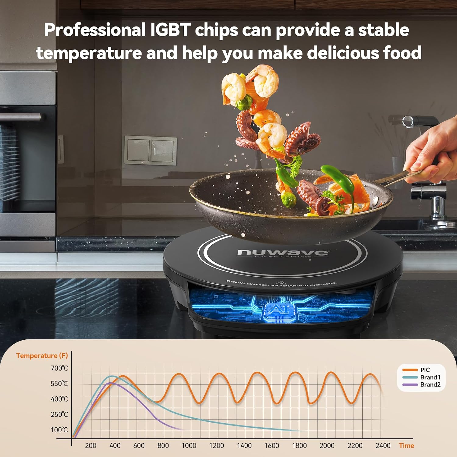 Nuwave Flex Precision Induction Cooktop, 10.25” Shatter-Proof Ceramic Glass, 6.5” Heating Coil, 45 Temps From 100°F To 500°F, 3 Wattage Settings 600, 900 & 1300 Watts, Black