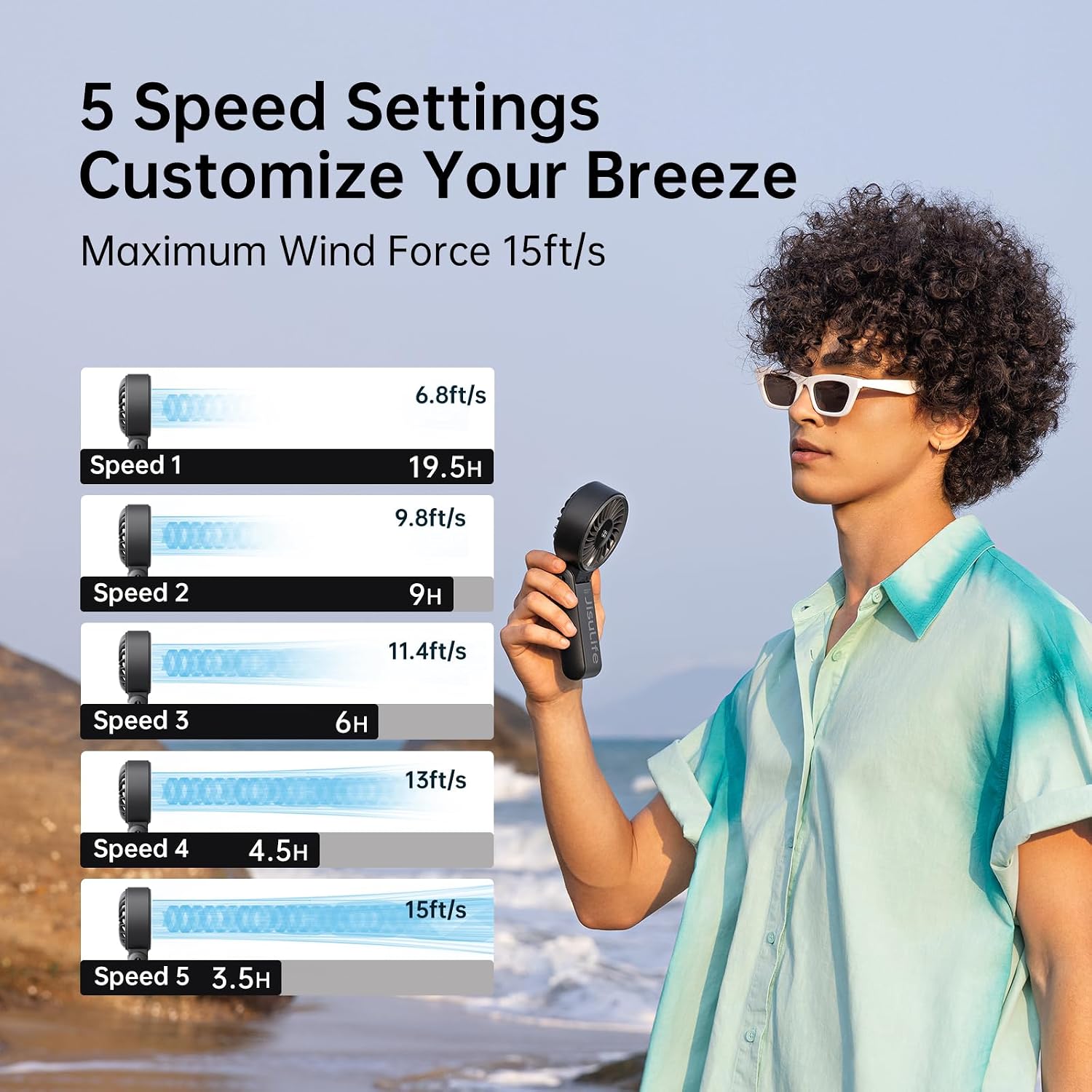 Jisulife Portable Handheld Fan Life7: 3-In-1 Hand, Desk & Neck Fan-Black | 19.5H Max Cooling, 5-Speed, Led Display, 5000Mah Rechargeable,Usb Foldable Fan For Travel/Concerts/Cruise/Sports Events/Gifts
