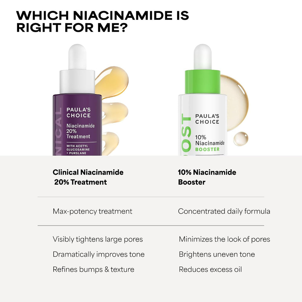 Paula'S Choice Clinical 20% Niacinamide Vitamin B3 Concentrated Face Serum, Anti-Aging Serum For Face, Treatment For Discoloration & Minimizing Large Pores, Fragrance-Free, 0.67Oz
