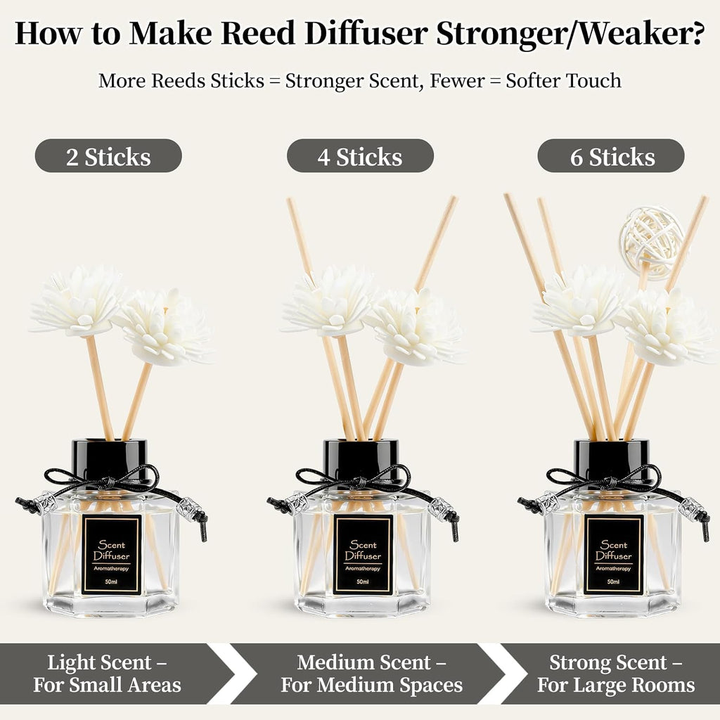 2Pcs Lavender Reed Diffuser Set 1.7 Fl Oz With 6 Scent Sticks, Calming Essential Oil Diffuser Sticks For Home, Relaxing Home Fragrance For Bedroom & Bathroom, Natural Non-Toxic Air Freshener