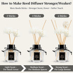 2Pcs Lavender Reed Diffuser Set 1.7 Fl Oz With 6 Scent Sticks, Calming Essential Oil Diffuser Sticks For Home, Relaxing Home Fragrance For Bedroom & Bathroom, Natural Non-Toxic Air Freshener