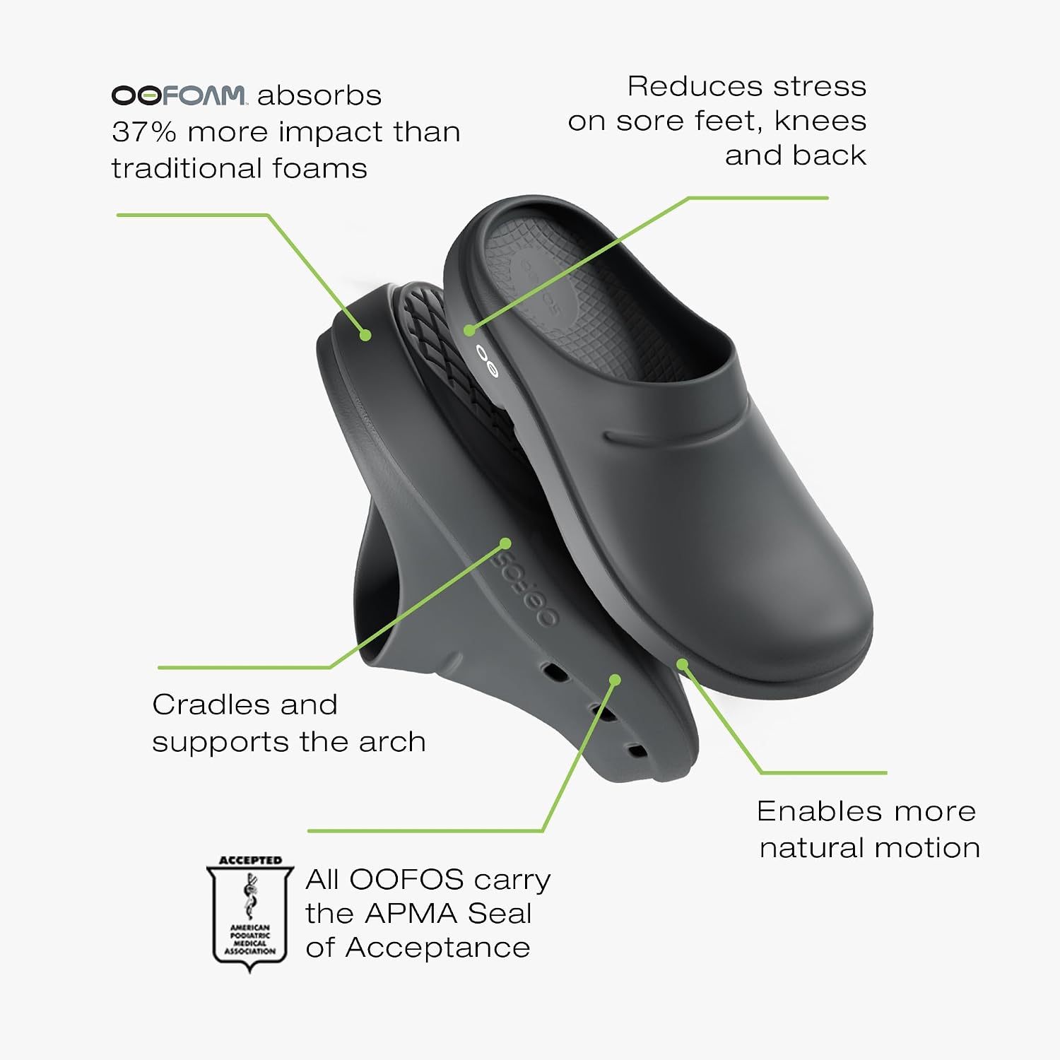 Oofos Oocloog Recovery Clog, Black - Women’S Size 8, Men’S Size 6