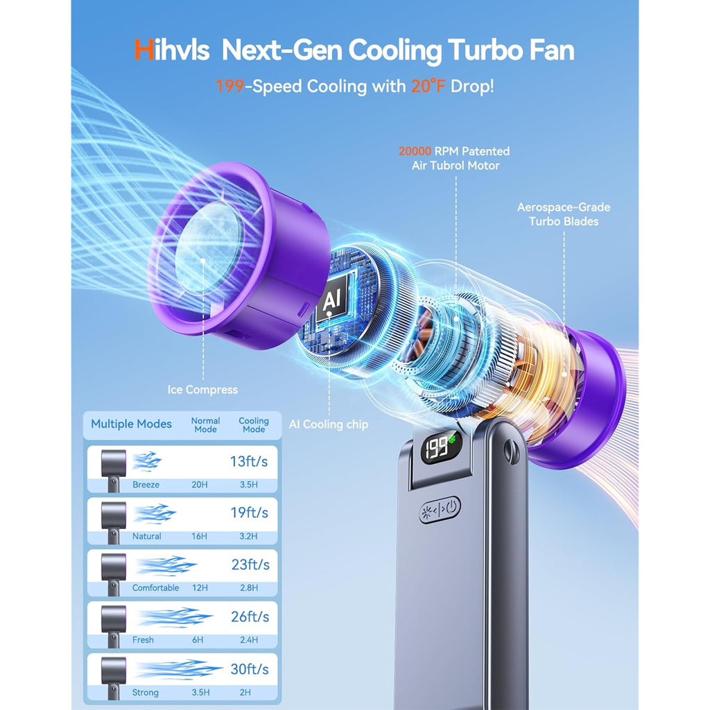 Portable Handheld Fan With Ice Cooler, 199 Speed Personal Fan,5500Mah Rechargeable,20H Cooling Time,20000 Rpm Powerful Motor, Summer Essential For Travel/Outdoor/Office, Grey Purple