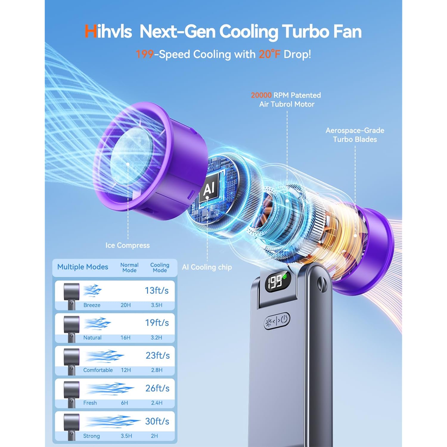 Portable Handheld Fan With Ice Cooler, 199 Speed Personal Fan,5500Mah Rechargeable,20H Cooling Time,20000 Rpm Powerful Motor, Summer Essential For Travel/Outdoor/Office, Grey Purple