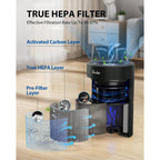 Freaire Air Purifiers For Bedroom Up To 1086 Ft², Air Purifiers For Home With Lights, Hepa Air Purifier Removes Dust Smoke Pollen Dander Smell, For Home/Pets/Bedroom