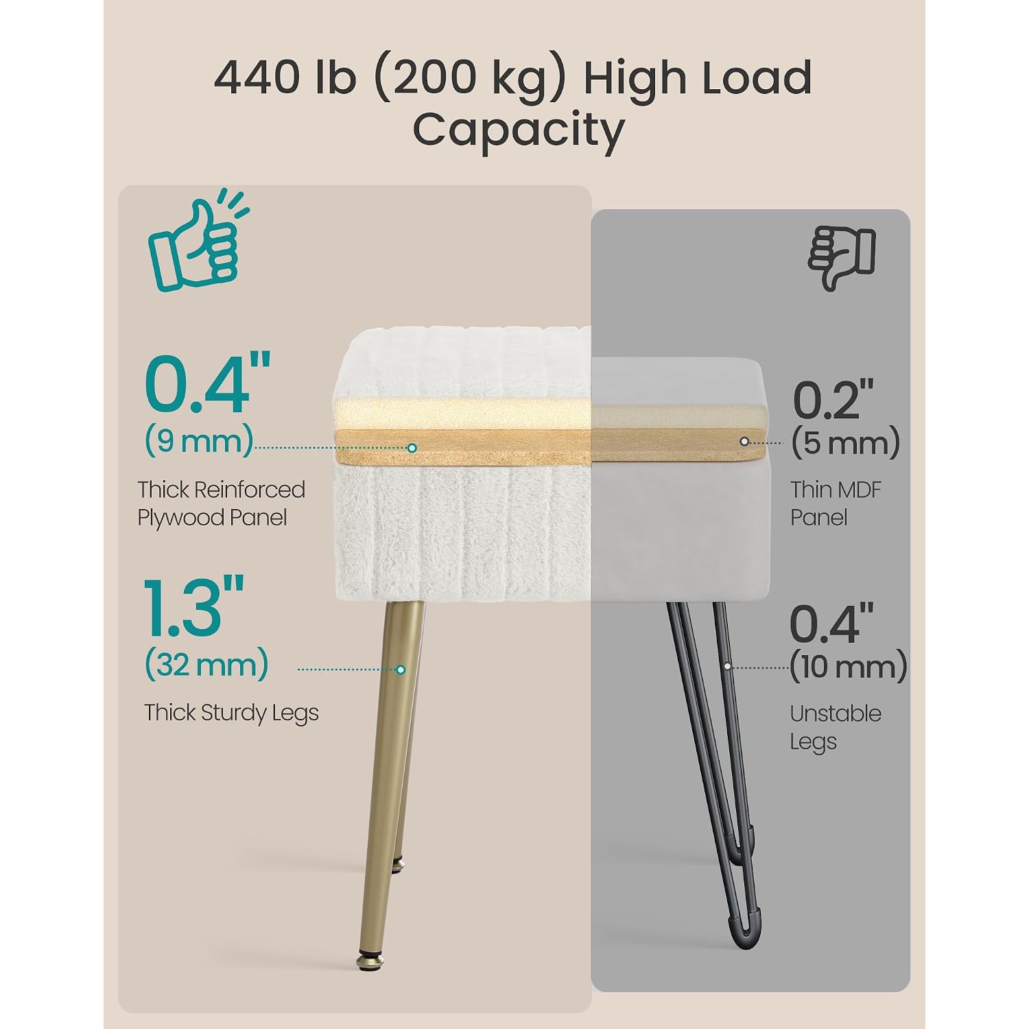 Songmics Vanity Stool Chair Faux Fur With Storage, Vanity Bench, Metal Legs, Adjustable Feet, For Living Room, Bedroom, Makeup Room, Cream White Ulom505Wz02
