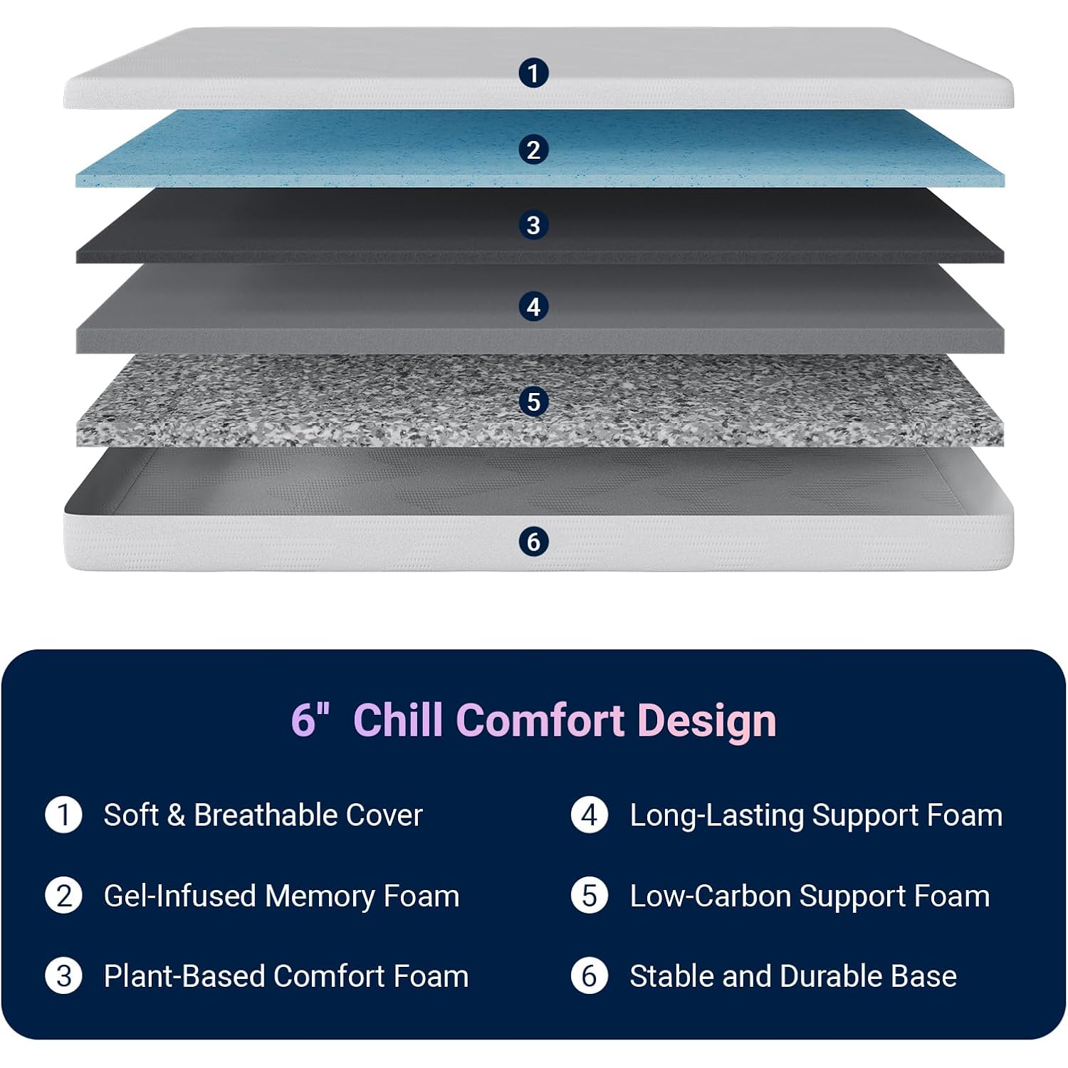 Avenco Twin Mattress, 6 Inch Twin Size Mattress, Gel Memory Foam Mattresses For Cooling Night Sleep & Pressure Relief, Colchones Fiberglass Free Certipur-Us Certified