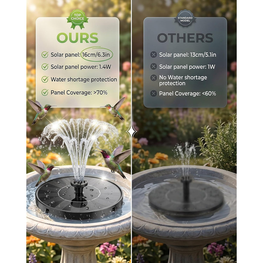 Solar Fountain For Bird Bath, 2026 Upgrade 1.4W Solar Water Fountain Pump With 7 Nozzles, 4 Fixed Pipes, Outdoor Standing Floating Solar Fountain For Garden, Ponds, Pool, Fish Tank, 6.3 Inch