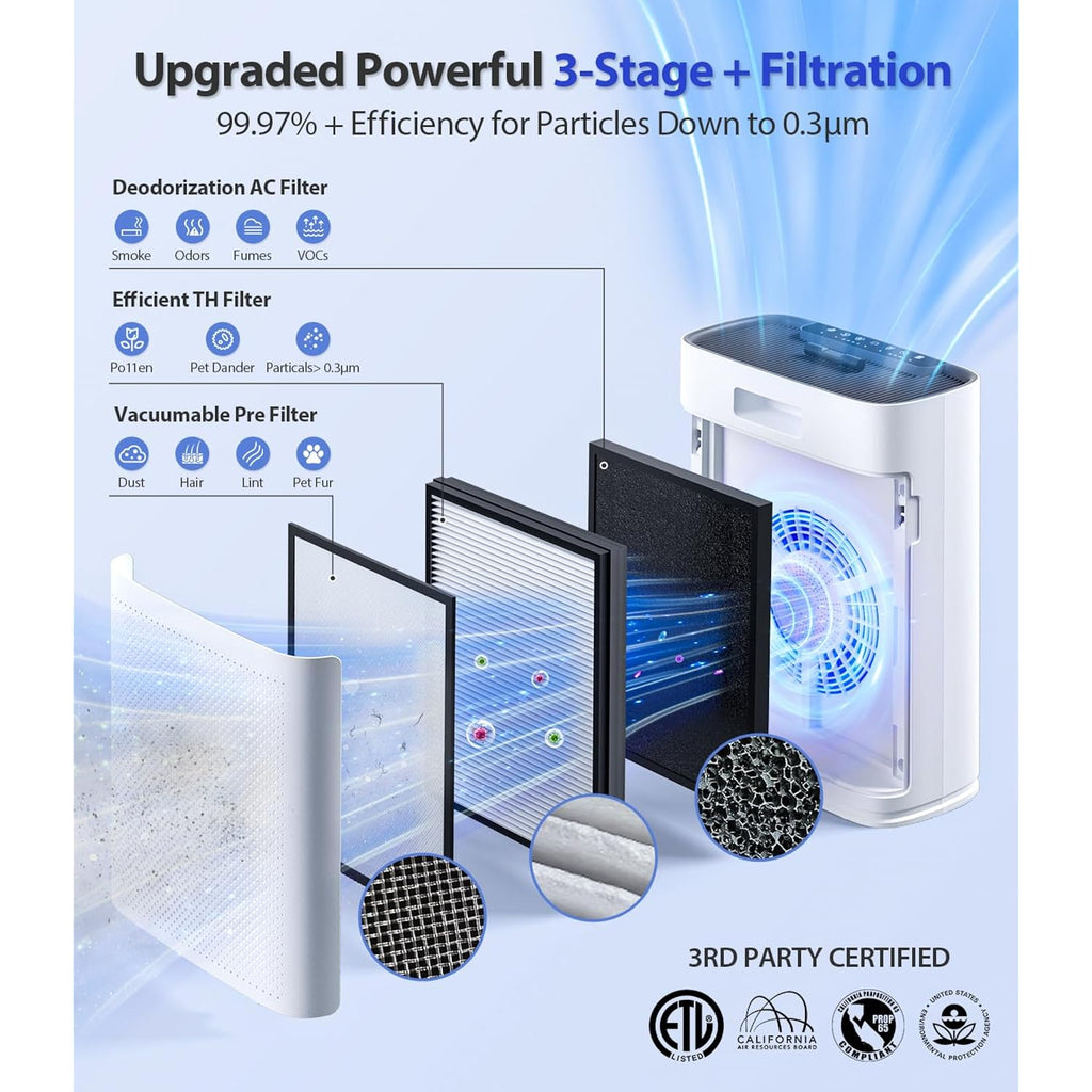 Air Purifiers For Home Large Room, Cover Up To 2400 Ft² With True Hepa Filter, Smart Mode, Pm2.5 Air Quality Display, 22Db Sleep Mode, Aromatherapy With 2X-Purification & 360°Air Outlet, Hap603
