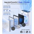Air Purifiers For Home Large Room, Cover Up To 2400 Ft² With True Hepa Filter, Smart Mode, Pm2.5 Air Quality Display, 22Db Sleep Mode, Aromatherapy With 2X-Purification & 360°Air Outlet, Hap603