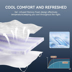 Elemuse 3 Inch Twin Xl Memory Foam Mattress Topper, College Dorm Room Essentials, Gel Foam Bed Topper With Washable Cover, Non-Slip Back To School Bedding, Certipur-Us