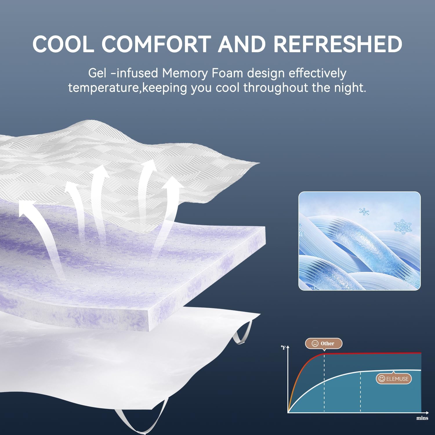 Elemuse 3 Inch Twin Xl Memory Foam Mattress Topper, College Dorm Room Essentials, Gel Foam Bed Topper With Washable Cover, Non-Slip Back To School Bedding, Certipur-Us
