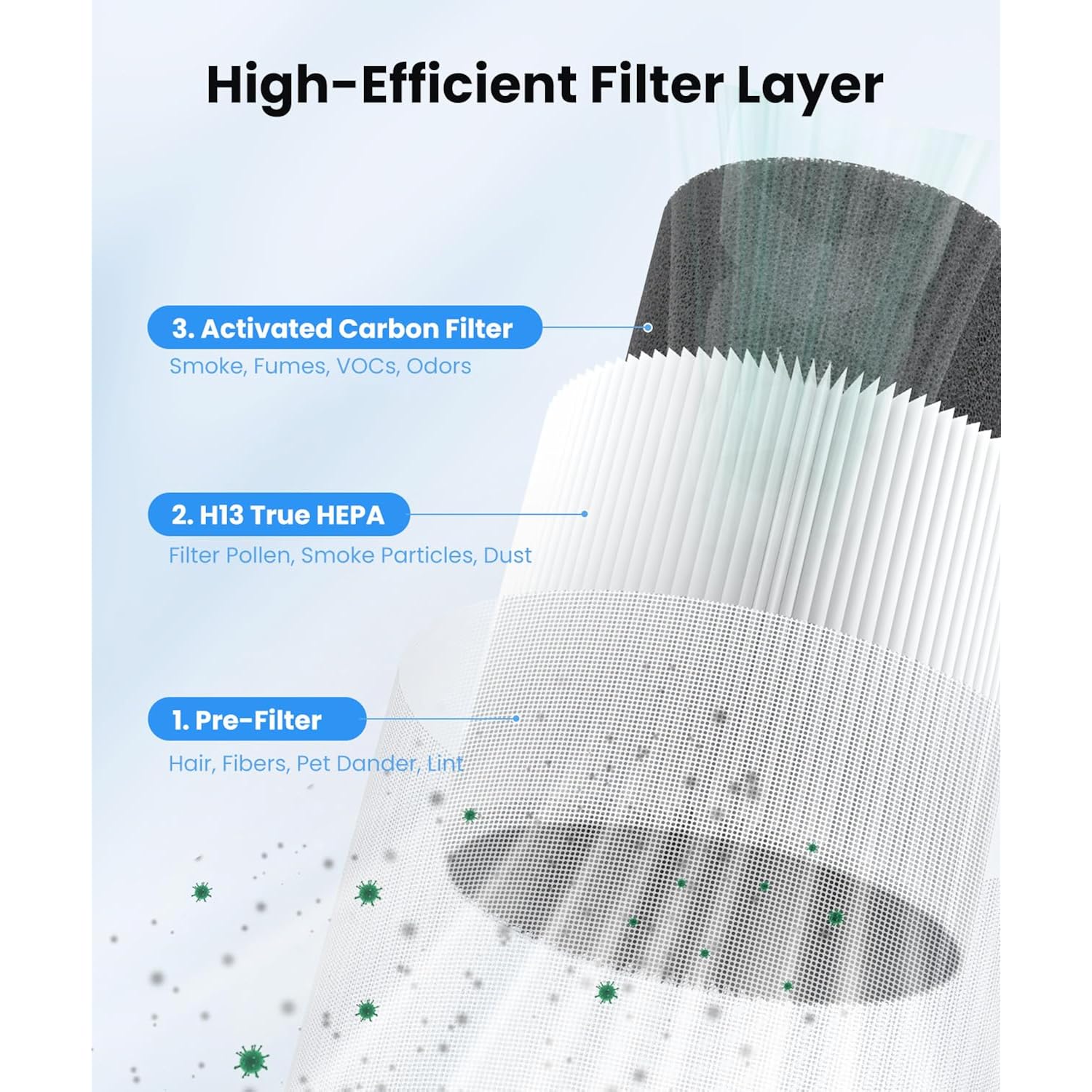 Vewior 2 Pack Air Purifiers With Washable Filter For Home Up To 1200 Sq.Ft | H13 Hepa Air Cleaner Large Room Bedroom With Aromatherapy, Pm2.5 Display, Sleep Mode, Auto Mode For Dust, Smoke, Pets Hair