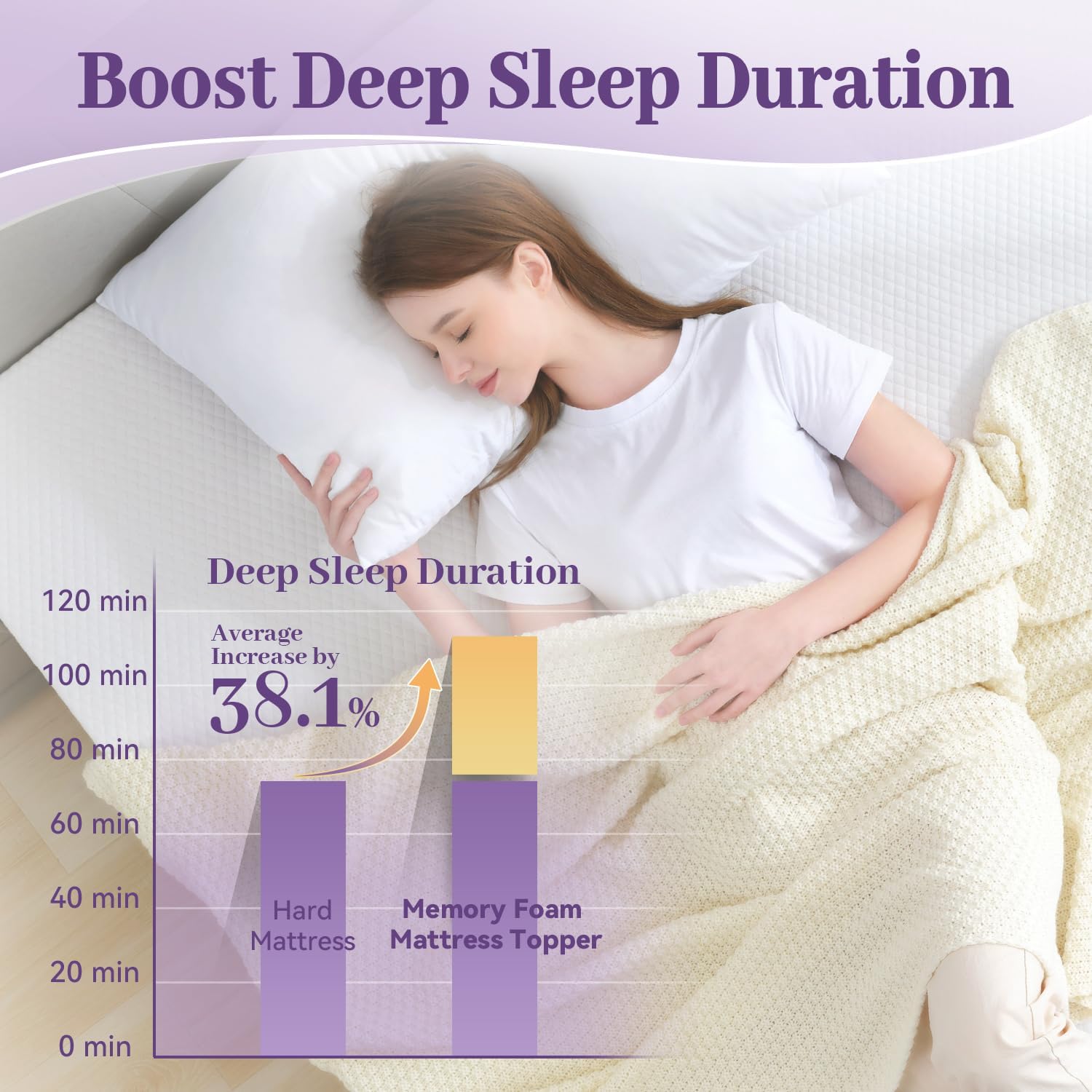Sinweek 2 Inch Gel Memory Foam Mattress Topper Twin Size, Ventilated High Density Pad For Back Pain, Bed Topper With Removable Soft Cover, Certipur-Us Certified