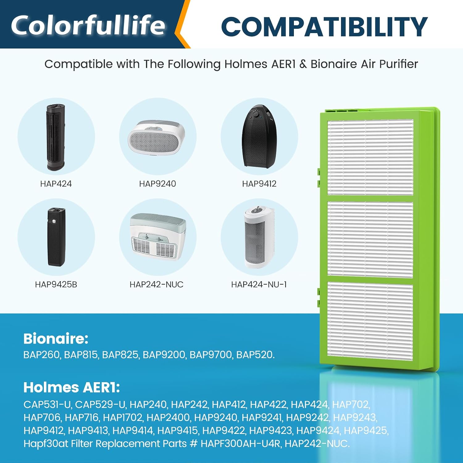 Colorfullife 4 True Hepa + 8 Pre-Filter Aer1 Filter Replacement Compatible With Holmes Aer1 Air Purifiers, Replacement Parts # Hapf30At, Hapf300Ah-U4R, Hap242-Nuc