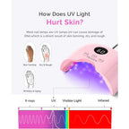 MelodySusie Compact LED UV Nail Lamp with UV Gloves, P-PLUS30A Nail Dryer with Smart Sensor Cures All Gels, Especially Rhinestone Glue, Liner & Cat Eye Gel Polishes for Advanced DIY at Home, Pink