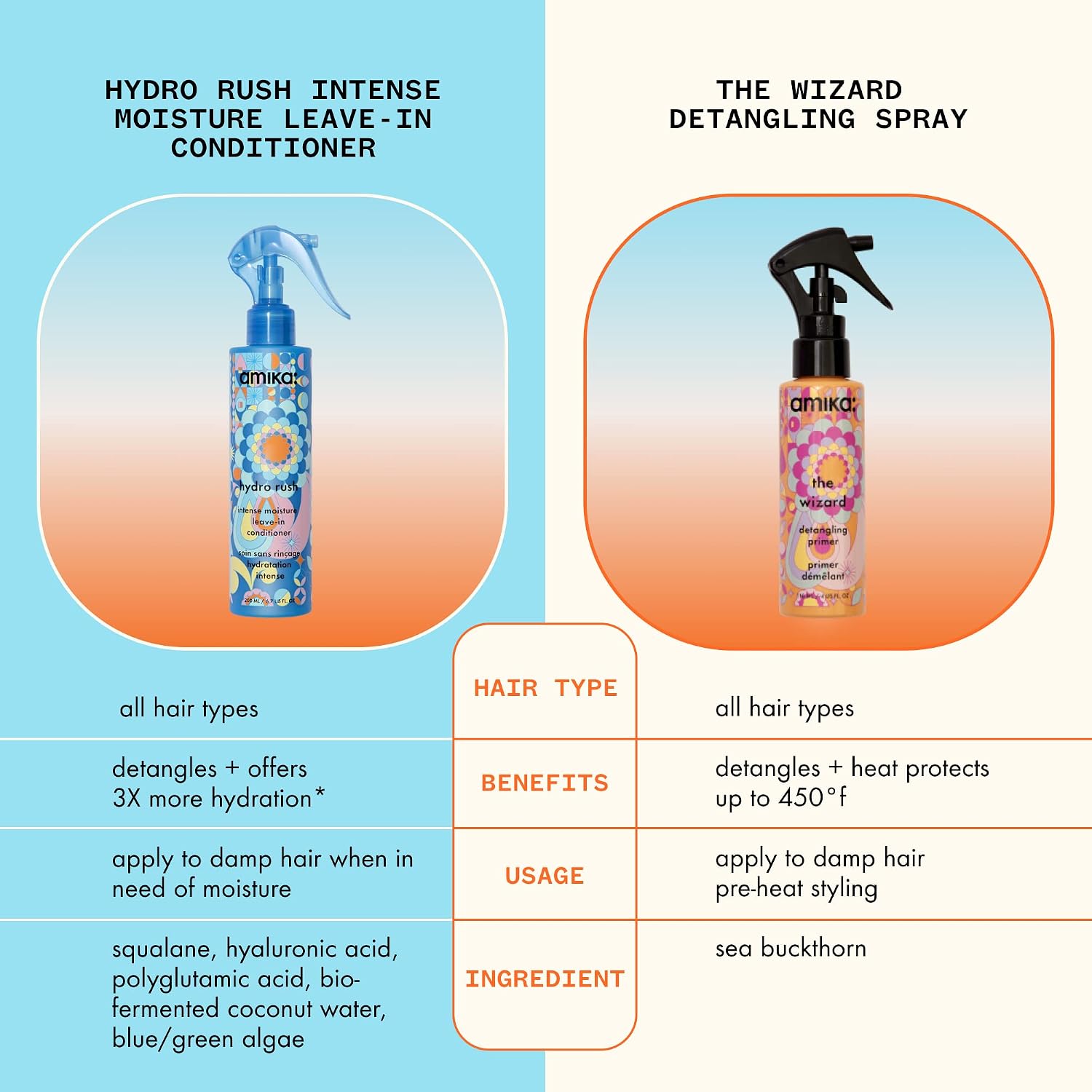 Amika Hydro Rush Intense Moisture Leave-In Conditioner With Hyaluronic Acid