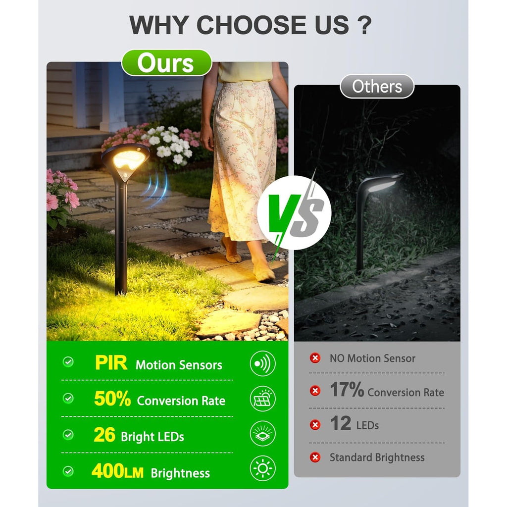 Solar Pathway Lights Outdoor With Motion Sensor, 6 Pack 400Lm Bright Security Solar Lights, 3 Modes Adjustable With Large Glass Solar Panel, Waterproof Path Lights For Yard Patio Walkway