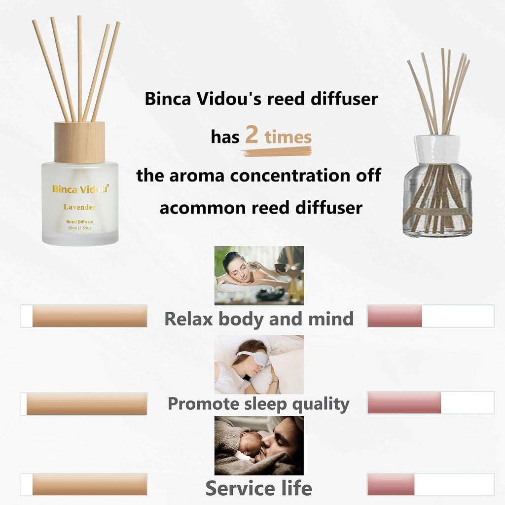 Reed Diffuser Set Of 3, Binca Vidou Lavender, Eucalyptus & Sea Salt Natural Scent Oil Diffusers With Sticks For Home Office Bathroom Aromatherapy Decor 1.69Oz X 3