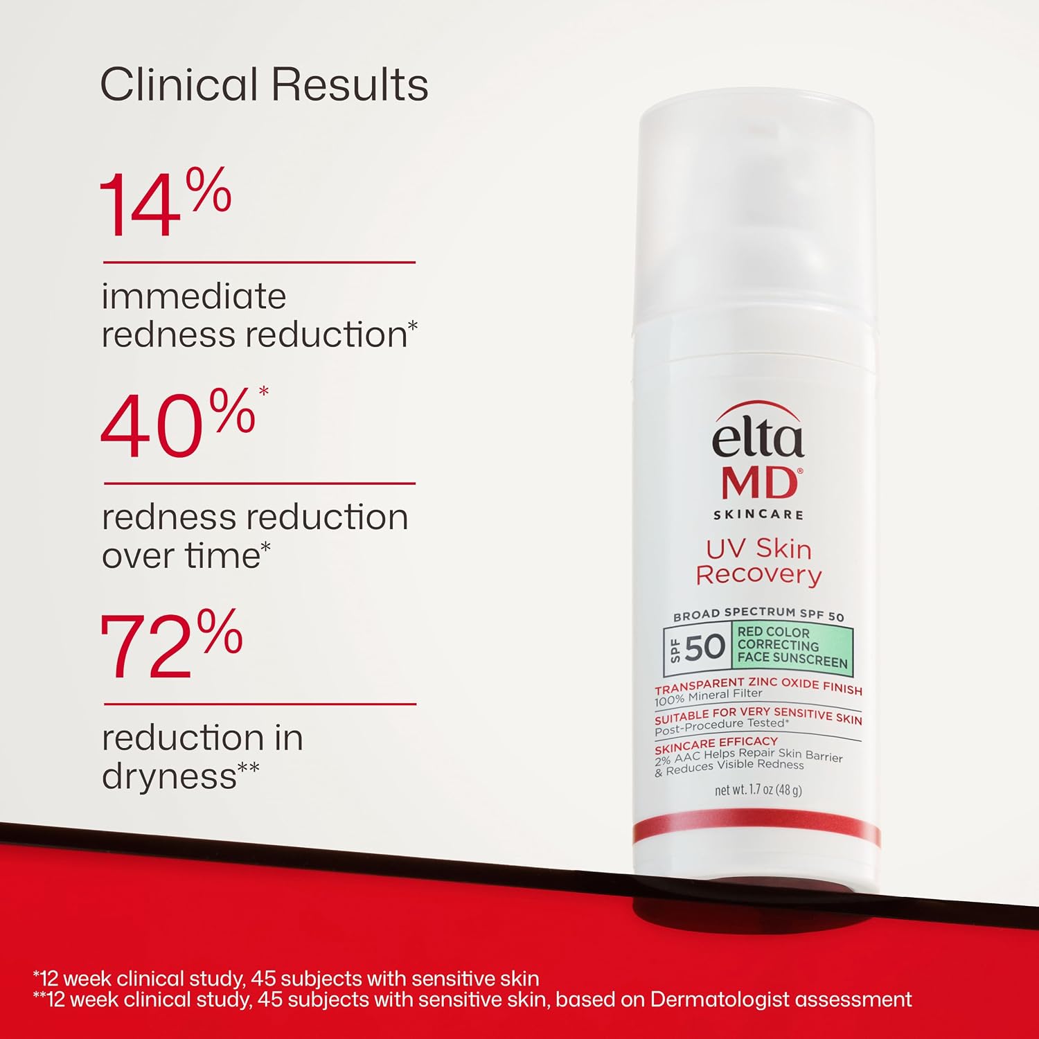 Uv Skin Recovery Green Tint All Mineral, Redness Reduction, Sensitive Skin Face Sunscreen Spf 50