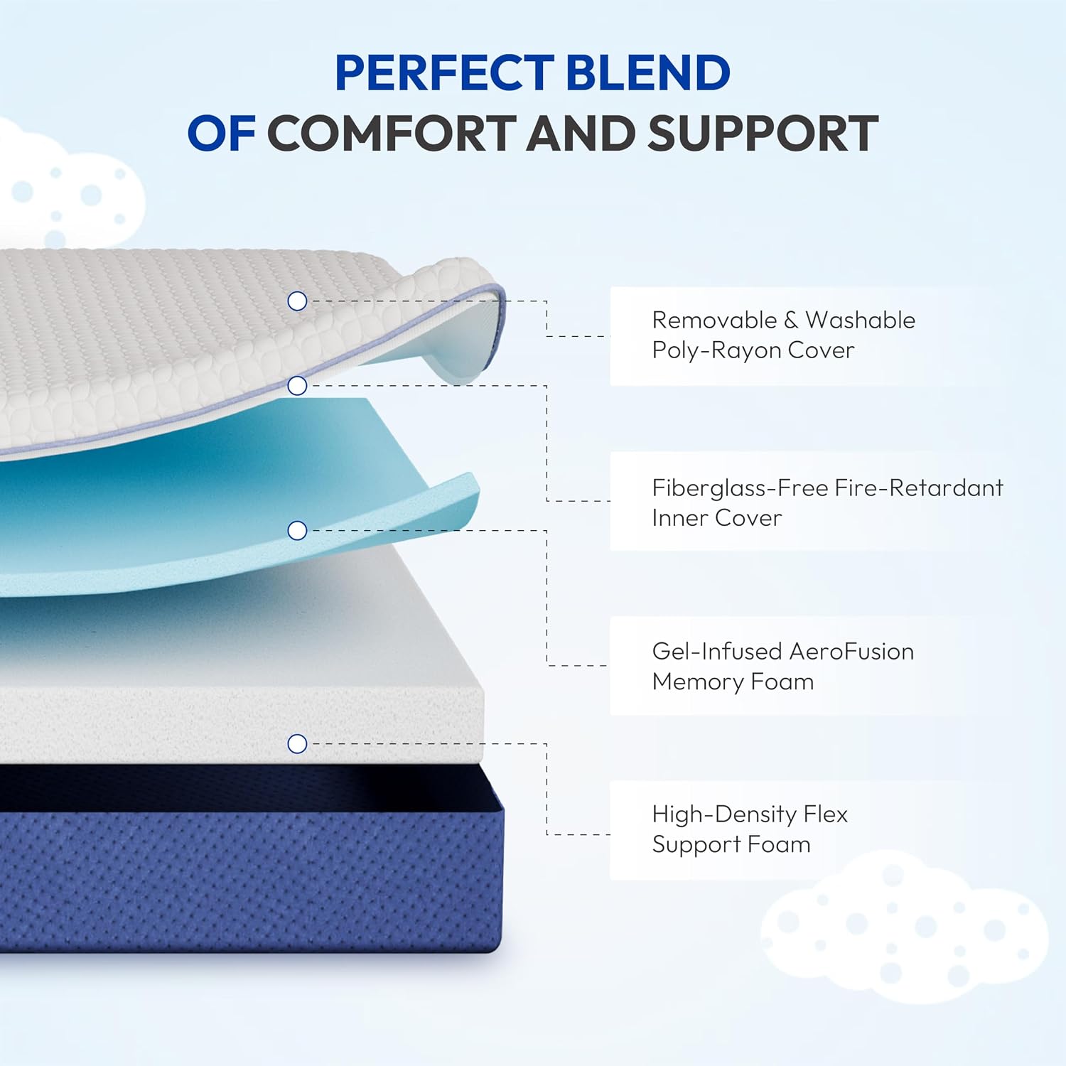 Gelsea 6 Inch Full Size Mattress, Firm Gel Memory Foam Full Mattress In A Box, Firm Back Support For Pressure Relief & Spinal Alignment, Certipur-Us Certified, Fiberglass-Free