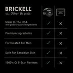 Brickell Men'S Restoring Under Eye Cream For Men, Anti Aging Eye Balm To Reduce Puffiness, Wrinkles, Dark Circles, Crows Feet & Eye Bags, Caffeine, Hyaluronic Acid & Protein Peptides, 0.5Oz, Unscented