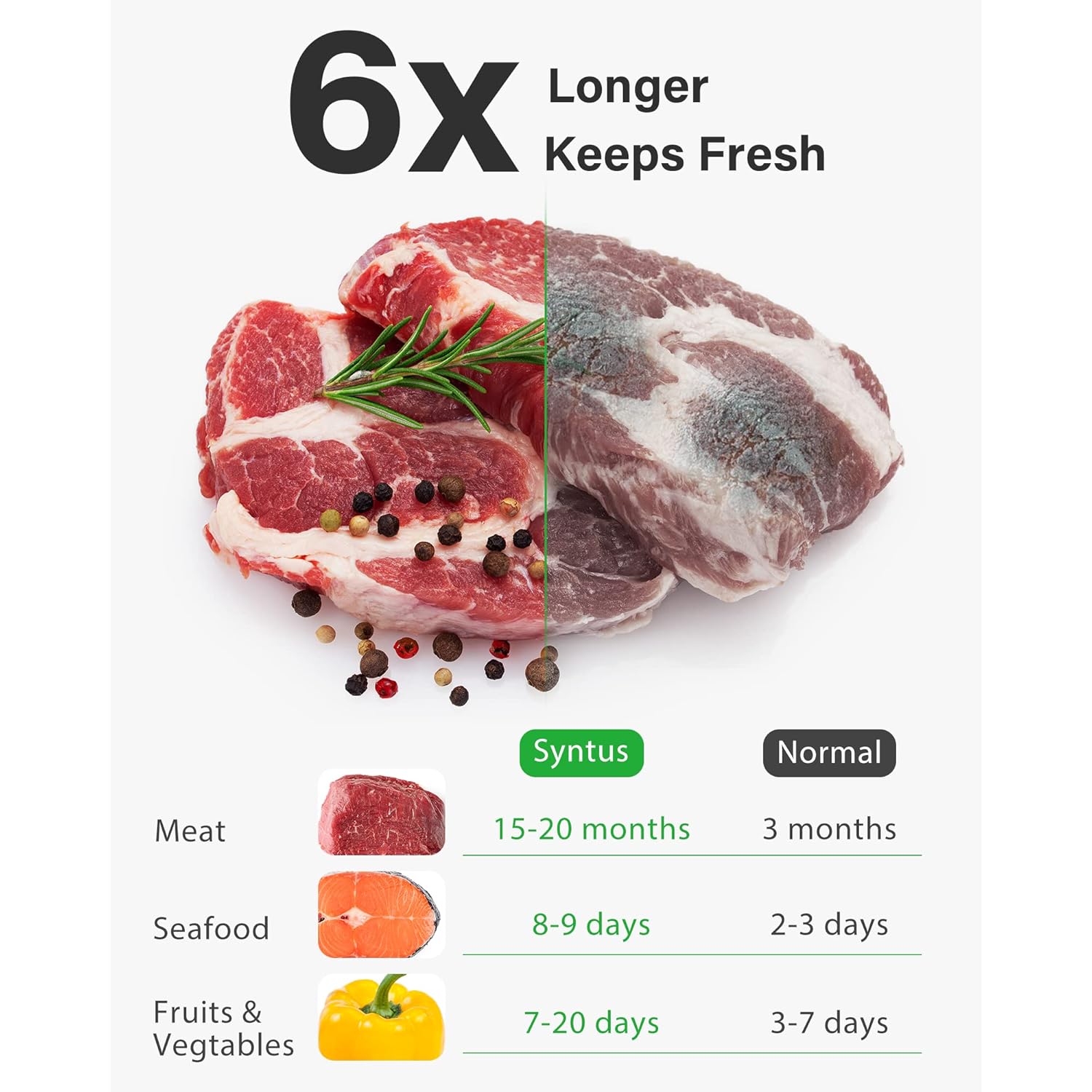 Syntus Vacuum Sealer Bags, 150 Gallon 11" x 16" and Quart 8" x 12" and Pint 6" x 10" Commercial Grade PreCut Bag, BPA Free Food Vac Bags for Storage, Meal Prep or Sous Vide