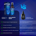 5% Minoxidil for Women and Men: 2-Pack Minoxidil Hair Growth Products - Minoxidil for Men - Biotin Serum - Hair Growth Serum with Rosemary - Hair Loss Solution - Faster Stronger Thicker - 60ML Each