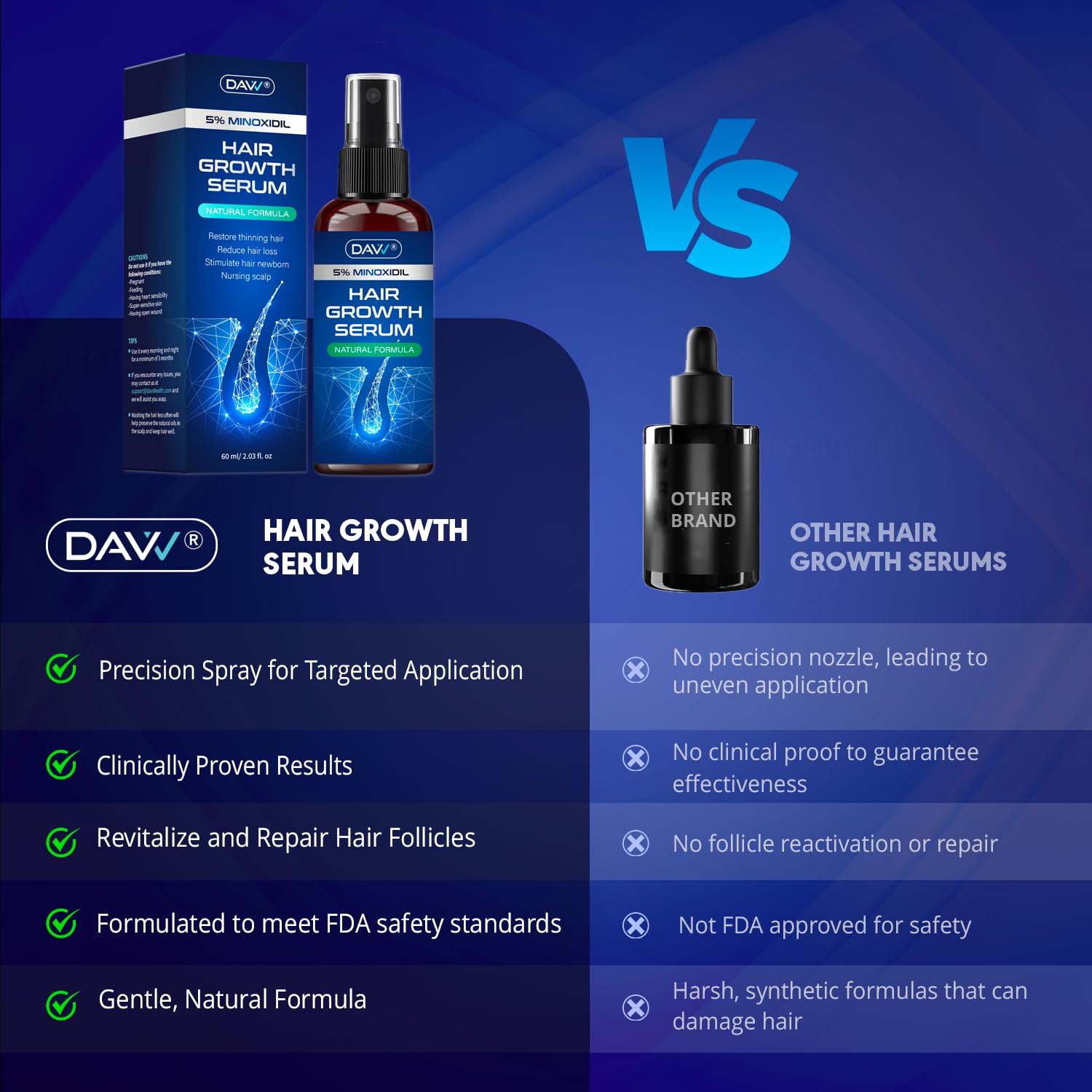 5% Minoxidil for Women and Men: 2-Pack Minoxidil Hair Growth Products - Minoxidil for Men - Biotin Serum - Hair Growth Serum with Rosemary - Hair Loss Solution - Faster Stronger Thicker - 60ML Each