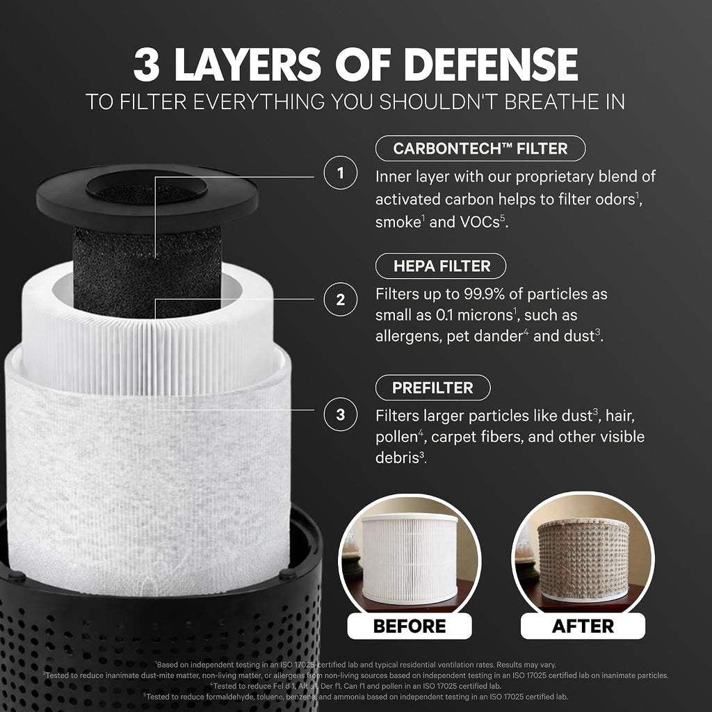 Puroair 240 Replacement Filter - Genuine Puro Air 240 Filter Replacement - Official Puroair Air Purifier Hepa Filter With Carbontech Filters 99.9% Of Pollen, Dust, Pet Dander, Smoke, Odors (2Pk)