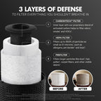 Puroair 240 Replacement Filter - Genuine Puro Air 240 Filter Replacement - Official Puroair Air Purifier Hepa Filter With Carbontech Filters 99.9% Of Pollen, Dust, Pet Dander, Smoke, Odors (2Pk)