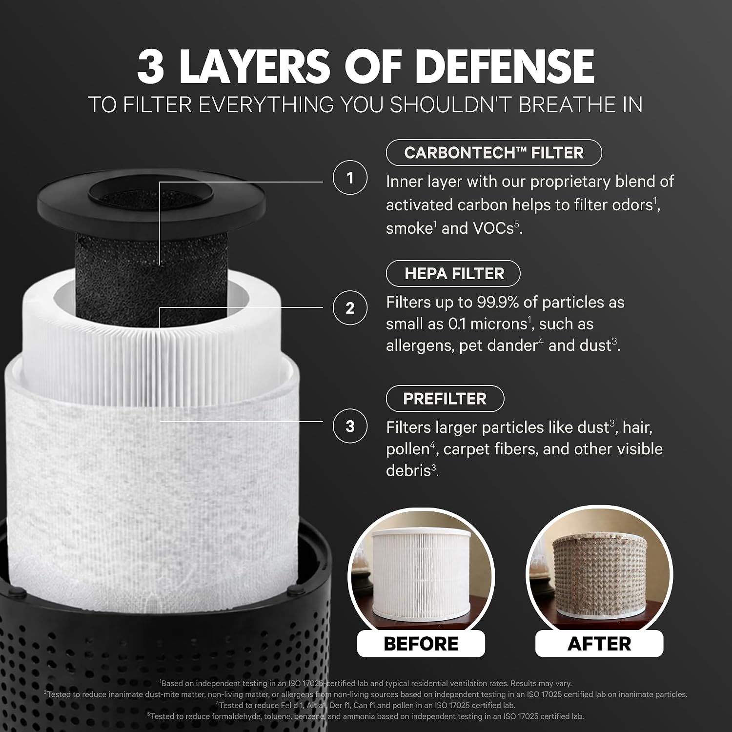 Puroair 240 Replacement Filter - Genuine Puro Air 240 Filter Replacement - Official Puroair Air Purifier Hepa Filter With Carbontech Filters 99.9% Of Pollen, Dust, Pet Dander, Smoke, Odors (2Pk)