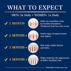 5% Minoxidil Hair Growth for Men and Women: Regrowth Topical Solution for Beard Spray Kit - Extra Strength Treatment with Minoxidil and Biotin for Hair loss & Thinning to Grow Thicker Serum - 2PCS