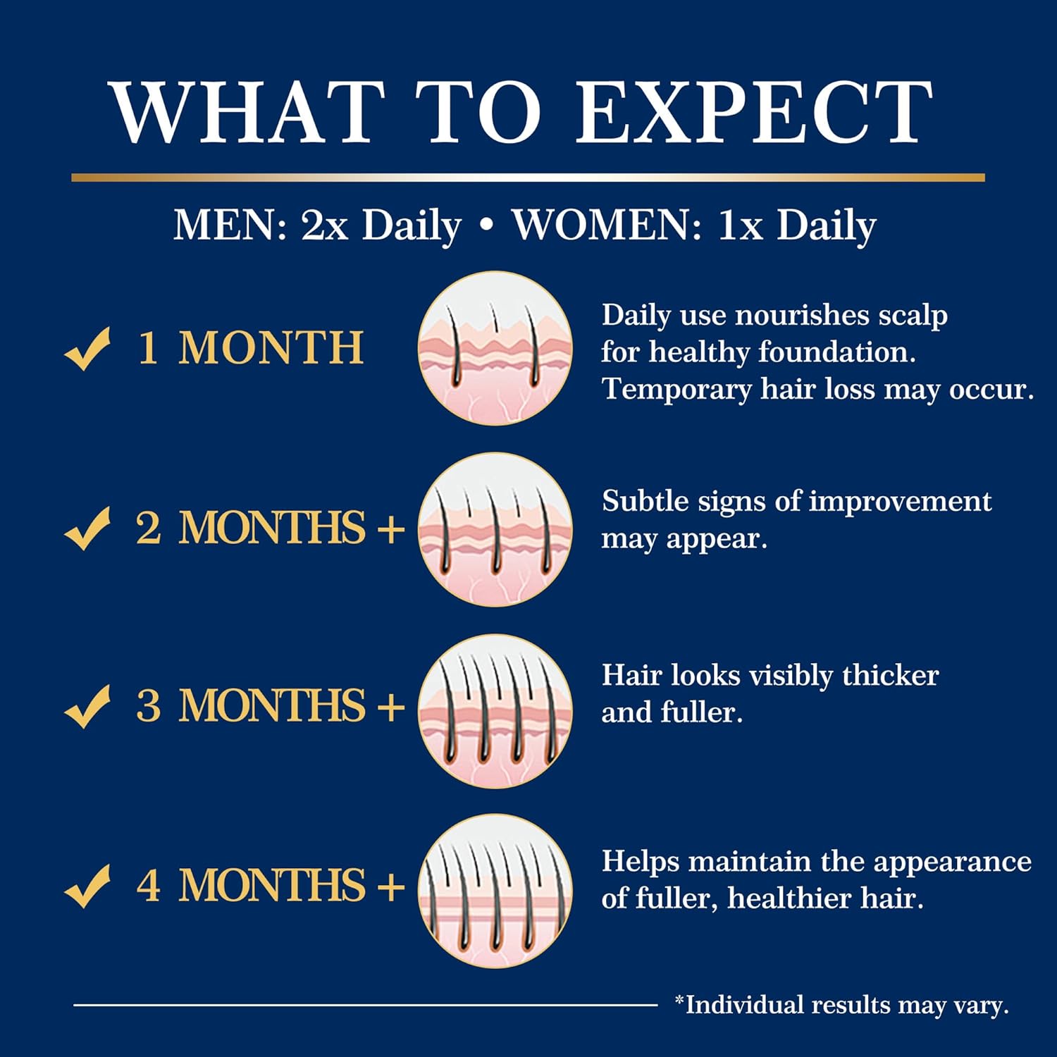 5% Minoxidil Hair Growth for Men and Women: Regrowth Topical Solution for Beard Spray Kit - Extra Strength Treatment with Minoxidil and Biotin for Hair loss & Thinning to Grow Thicker Serum - 2PCS