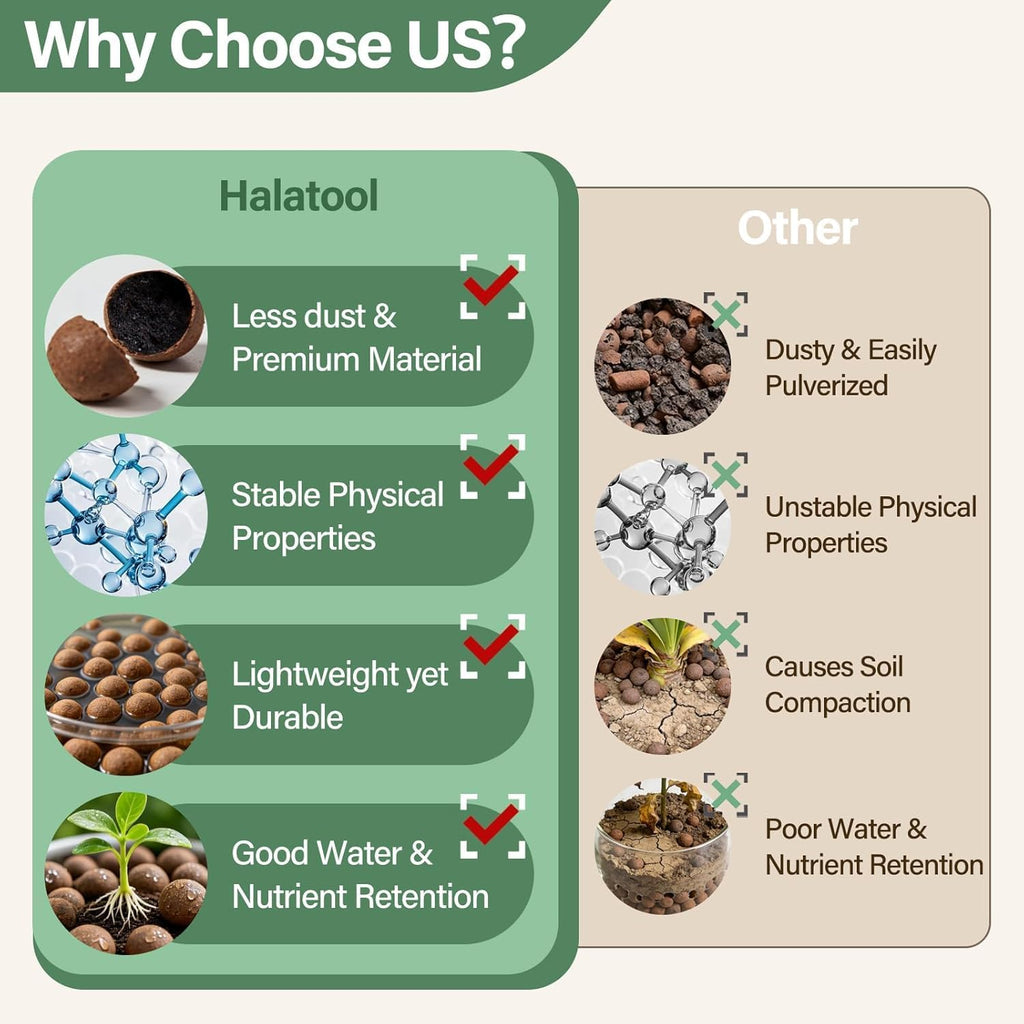 2Lb Leca Clay Pebbles For Plants, 4-16Mm Hydro Balls For Drainage | Reusable, Ph-Neutral, Lightweight Expanded Clay Pebbles, Semi-Hydroponics Setups, Orchids, Succulents, Potted Plants