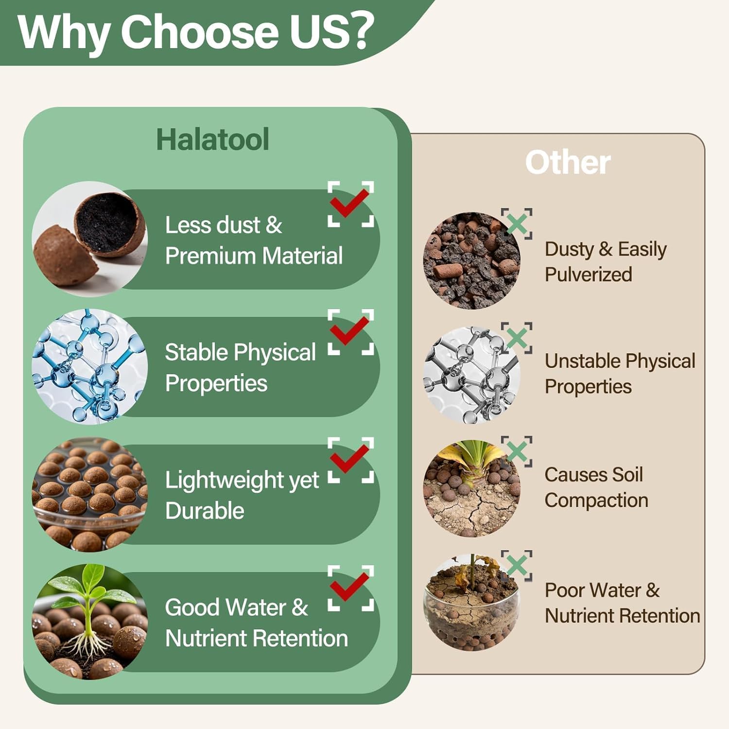2Lb Leca Clay Pebbles For Plants, 4-16Mm Hydro Balls For Drainage | Reusable, Ph-Neutral, Lightweight Expanded Clay Pebbles, Semi-Hydroponics Setups, Orchids, Succulents, Potted Plants