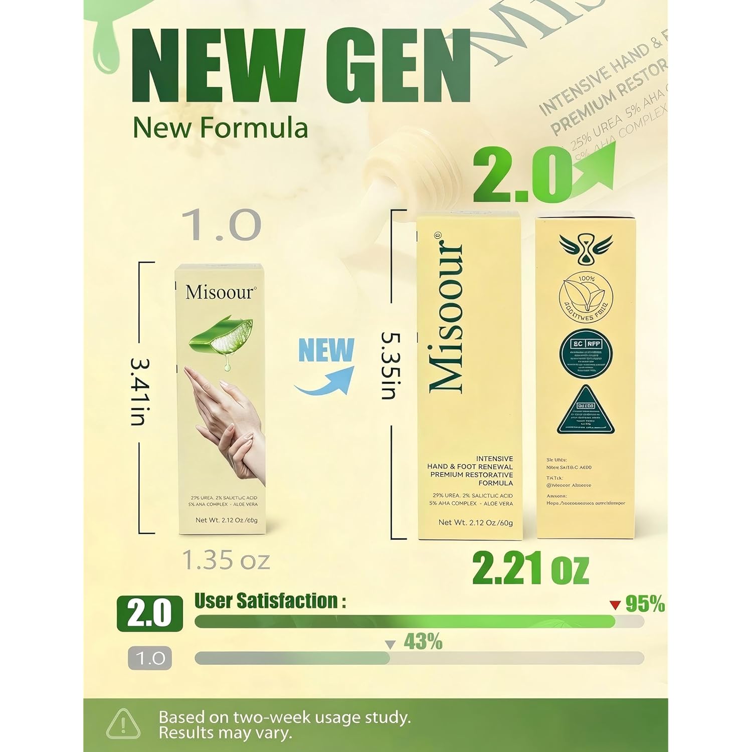 25% Urea Hand Cream for Feet with 2% Salicylic Acid & 5% AHA+Aloe Vera, Urea Foot Cream for Dry Cracked Hands, Heels and Feet, Moisturizer and Repair for Rough Skin