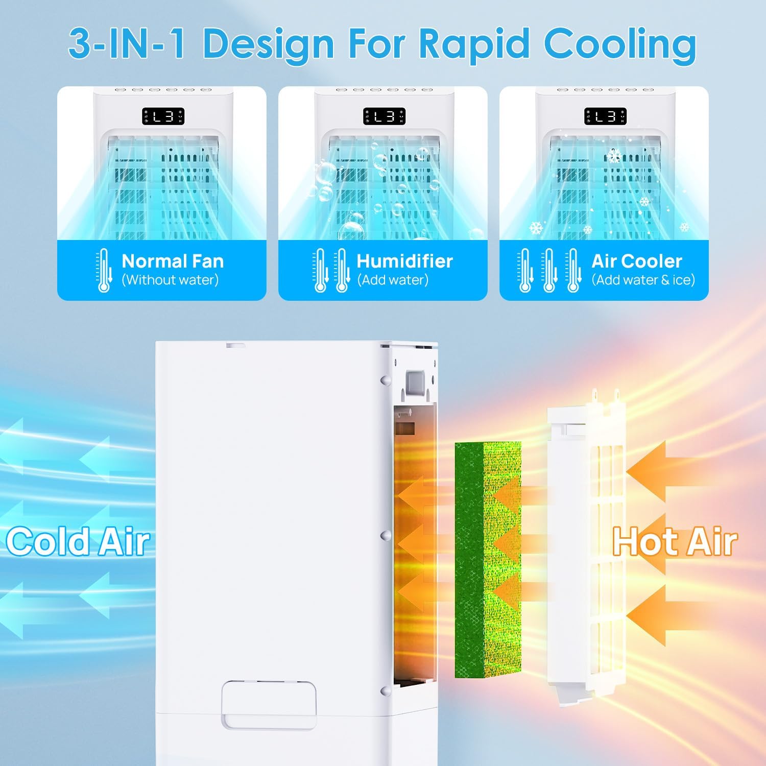 Swamp Cooler, 6L Windowless Portable Air Conditioners, 3-In-1 Evaporative Air Cooler With Remote, 4 Modes & 3 Speeds, 4 Ice Packs, Auto Oscillating, 12H Timer, Quiet Cooling Fan