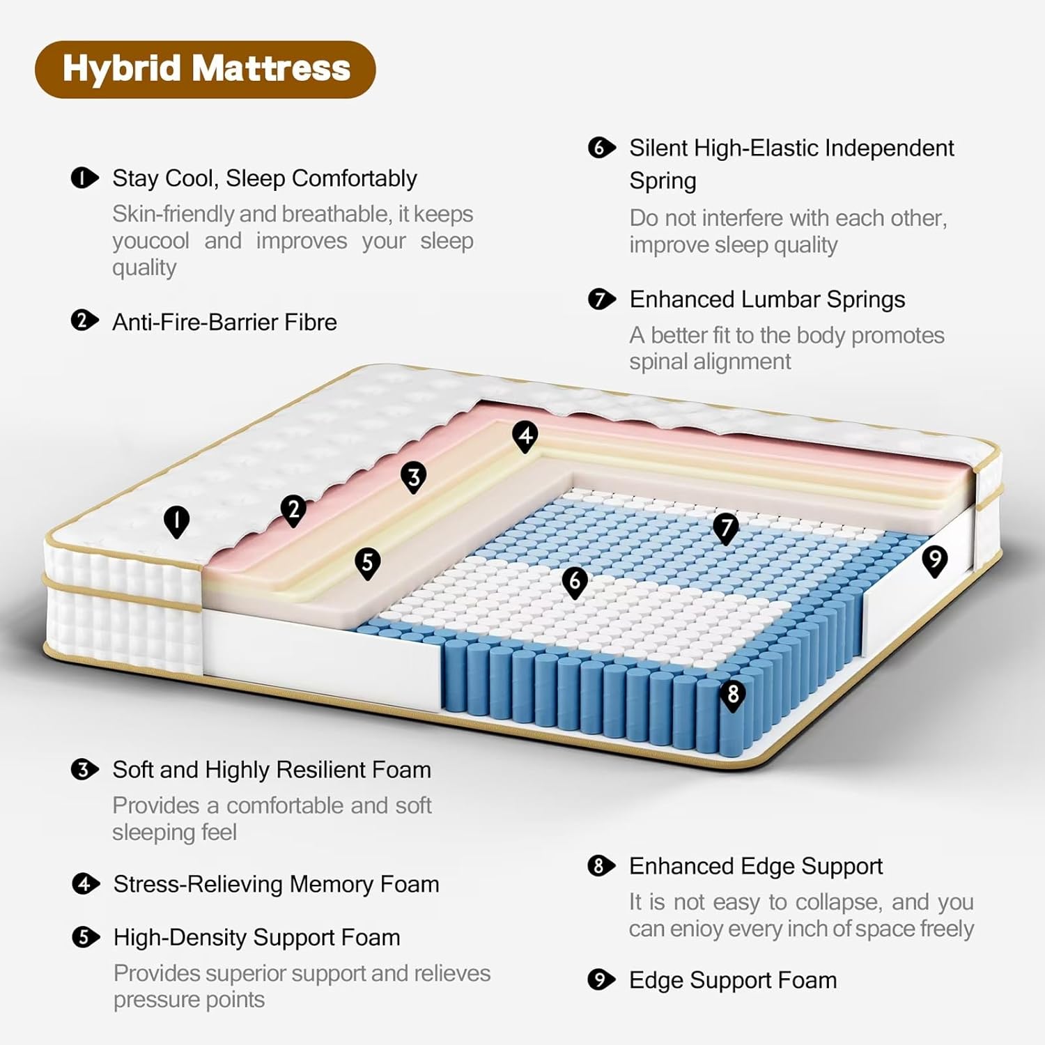 Queen Mattress,12 Inch Queen Size Mattresses in a Box,Medium Firm Queen Hybrid Mattress,with Memory Foam and Individual Pocket Spring for Motion Isolation & Silent Sleep&& Pressure Relief，80" x 60"