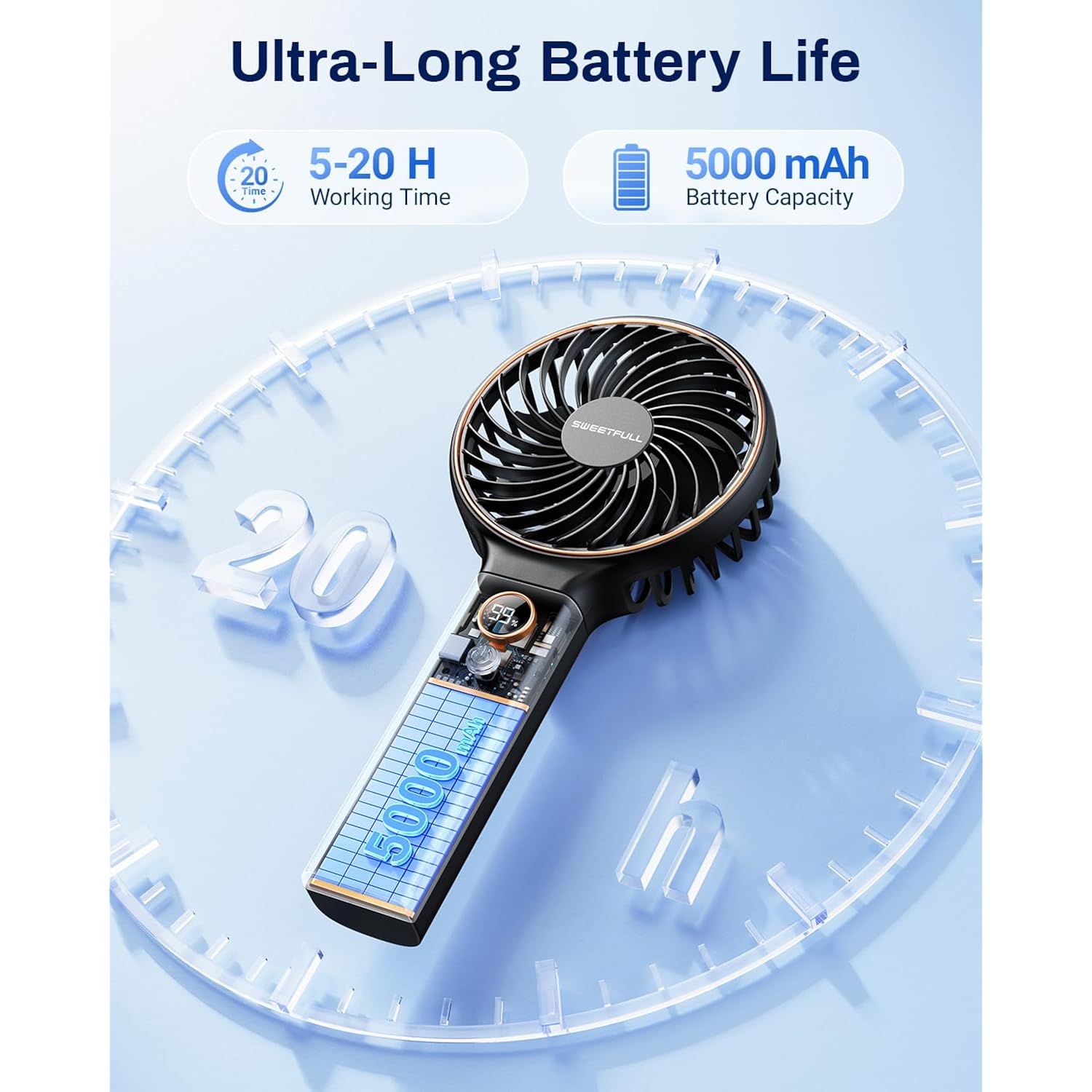 Sweetfull Handheld Portable Fan, 5000Mah Rechargeable Battery, 6 Speed Wind, Led Digital Display, Foldable Electric Personal Mini Travel Fan With Backup Power, Summer Essentials Gifts For Women Girl