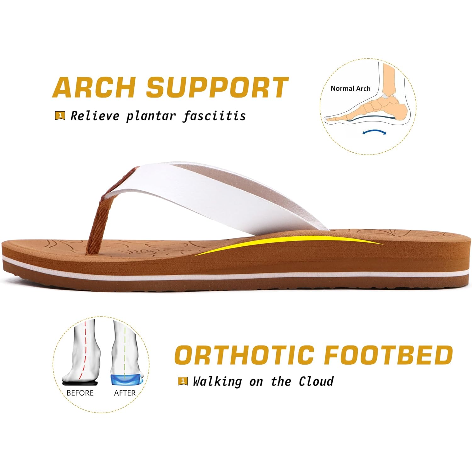 ONCAI Women's Flip Flops Comfortable Arch Support Yoga Mat Summer Beach Walking Thong Cushion Sandals Ladies Outdoor Vacation Essentials Slide Shoes Rubber Soles US Size 5-11