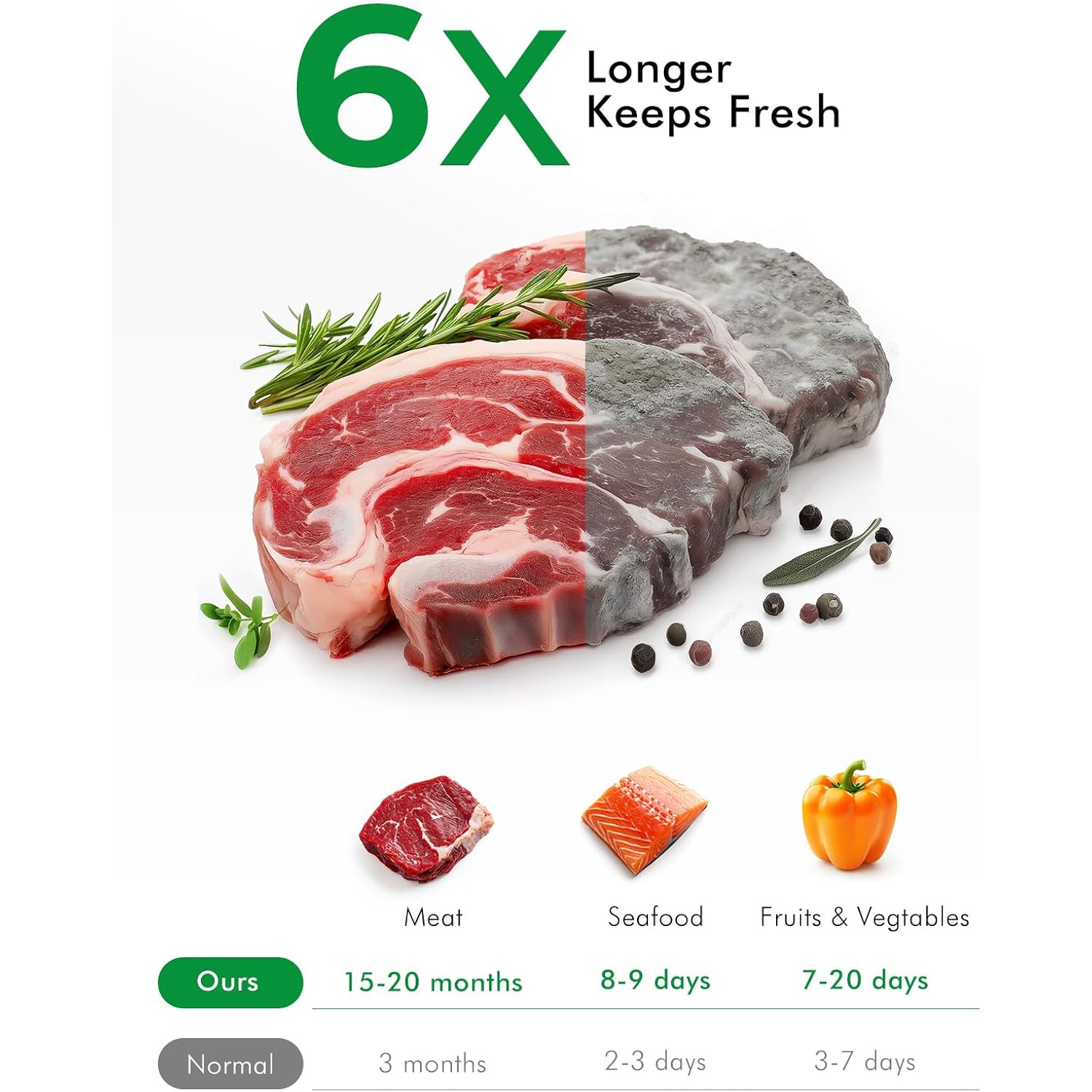 Vacuum Sealer Bags, 11"X16" Gallon, 8"X12" Quart, 6"X10" Pint, 150Pcs | Commercial Grade, Bpa Free, Sous Vide Compatible, Puncture Prevention, Kitchen Essentials