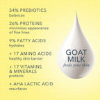 Beekman 1802 Goat Milk Lotion – Body Lotion & Hand Lotion for Dry Skin, Lightweight Non-Greasy Formula with Shea Butter & Jojoba Oil, Cruelty Free, Lotion Pump – Honey & Orange Blossom