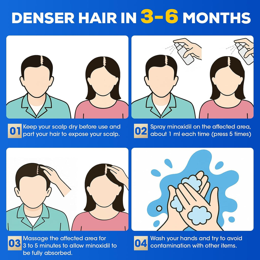 5% Minoxidil For Men And Women，Minoxidil Hair Growth Products，Intense Hair Growth Serum，May Promote Faster, Stronger, Thicker Hair Growth To Fight Hair Loss And Thinning Hair（2.82 Oz*2)