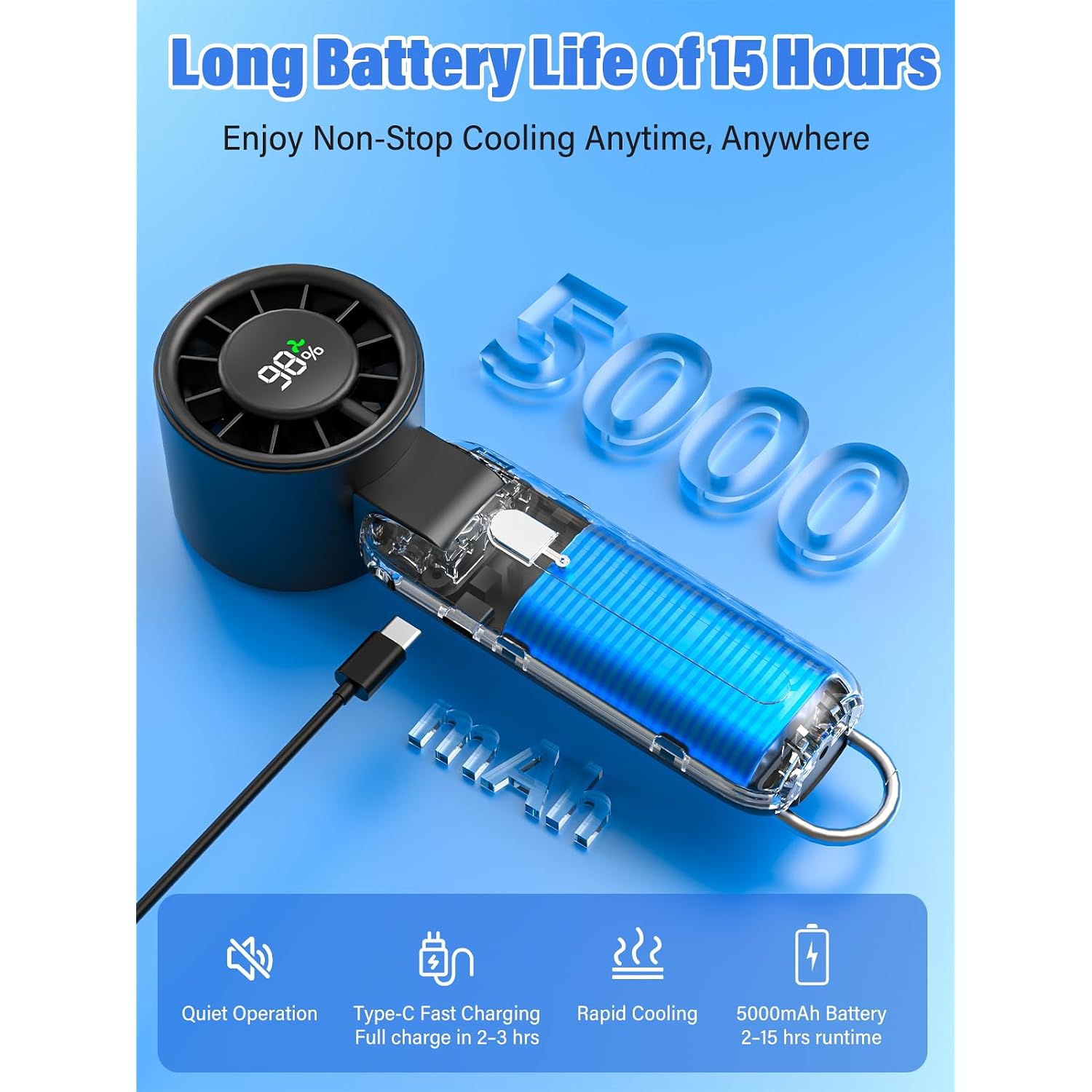 Ai Handheld Fan Turbo, 100-Speed Portable Fan Rechargeable, Mini Fan With 12800 Rpm Strong Airflow, Foldable 4-In-1 Personal Fan For Travel, Camping, Beach & Office, Usb-C & Lightweight & Quiet