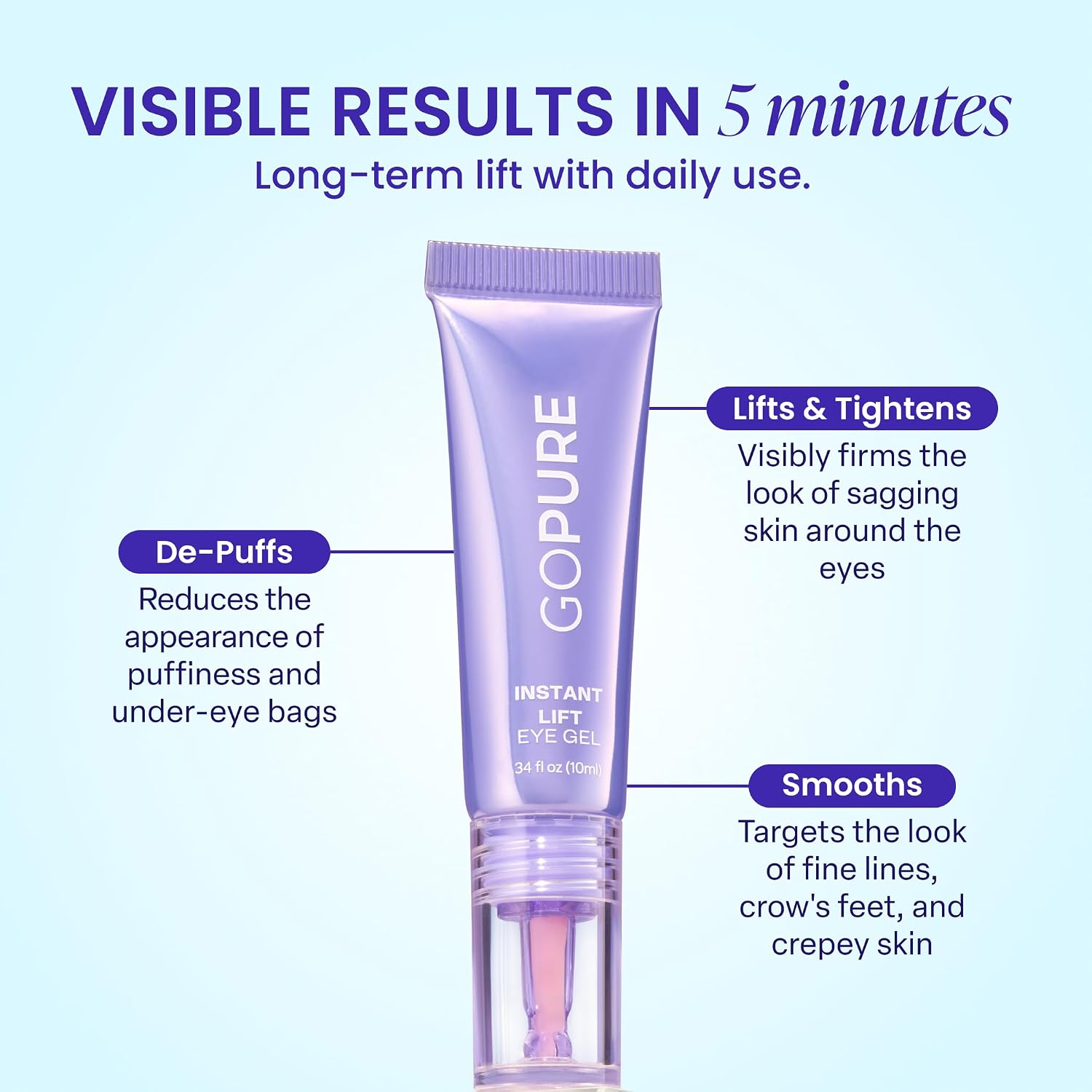 Gopure New Instant Lift Eye Gel - For The Look Of Puffiness & Bags, Wrinkles, Fine Lines And Dark Circles, Anti Aging Skin Care For Men & Women With Maxlift3 Biotech Under Eye Brightener